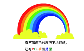 表面處理、工藝、高速信號、衰減
