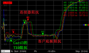 PCIE、阻抗、高速PCB