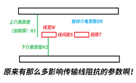 高速PCB設(shè)計(jì)、仿真