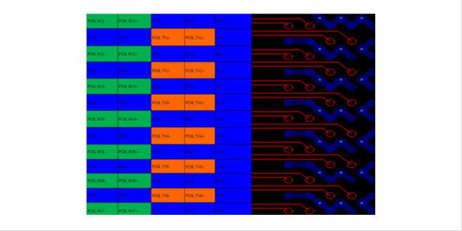 某國產(chǎn)CPU-DDR5全通道仿真案例